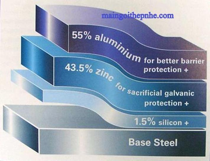  THÉP MẠ KẼM LÀ GÌ?