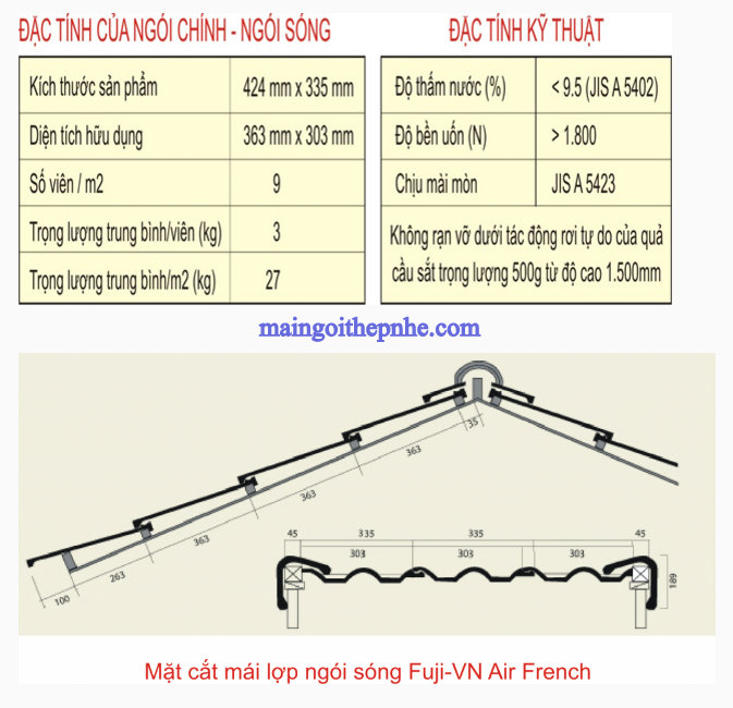 THÔNG SỐ KỸ THUẬT