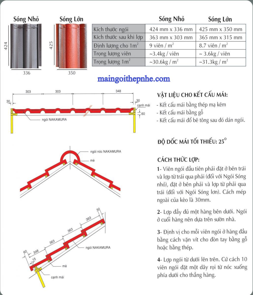 THÔNG SỐ KỸ THUẬT